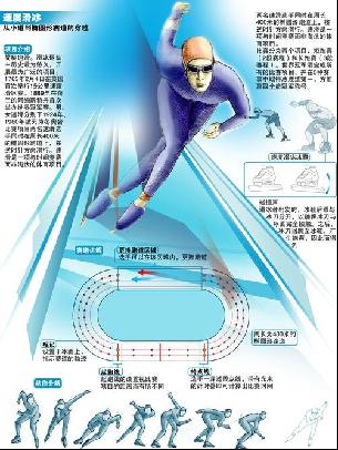 和统治力